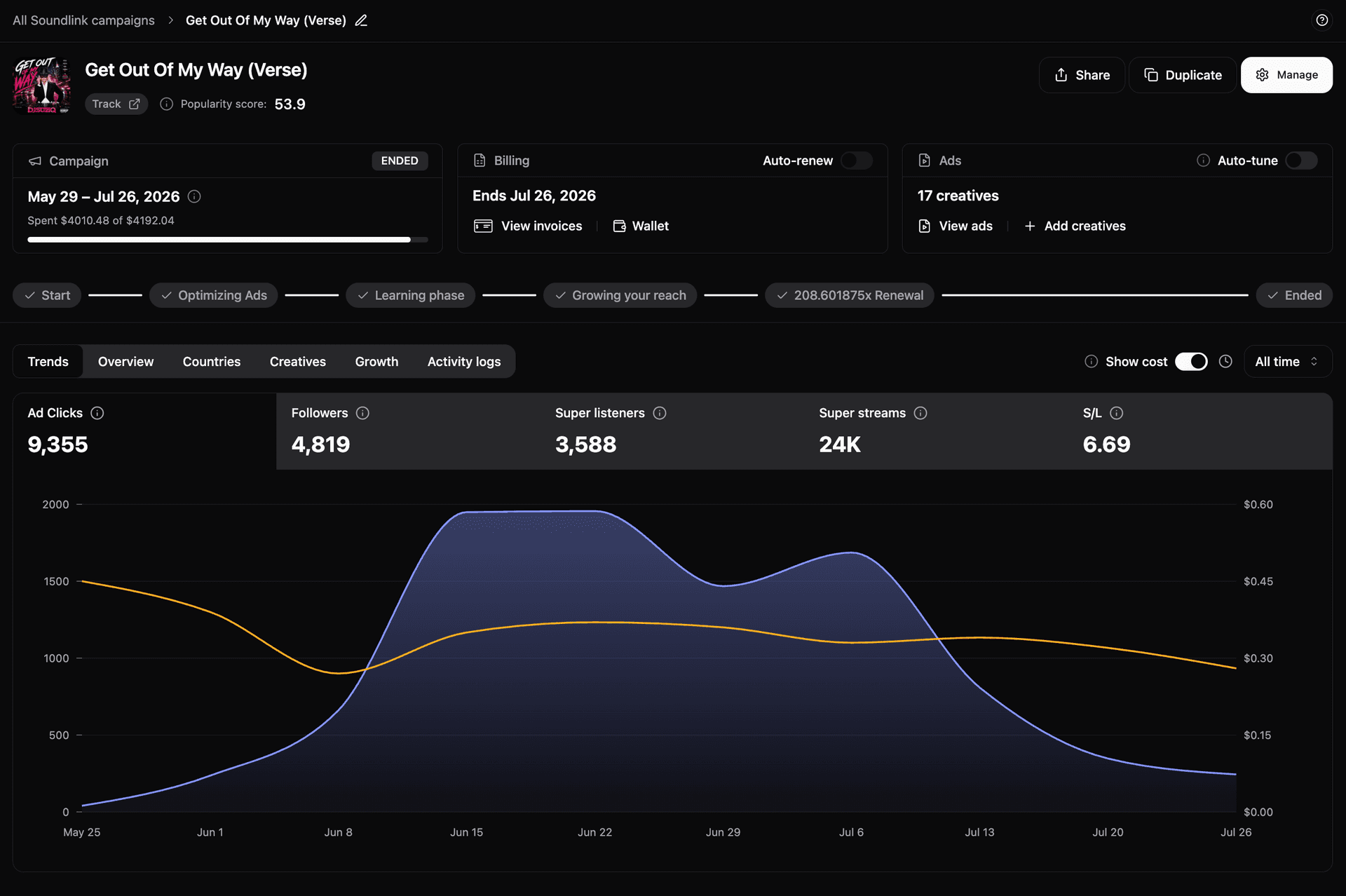 Dj SuziQ dashboard 1