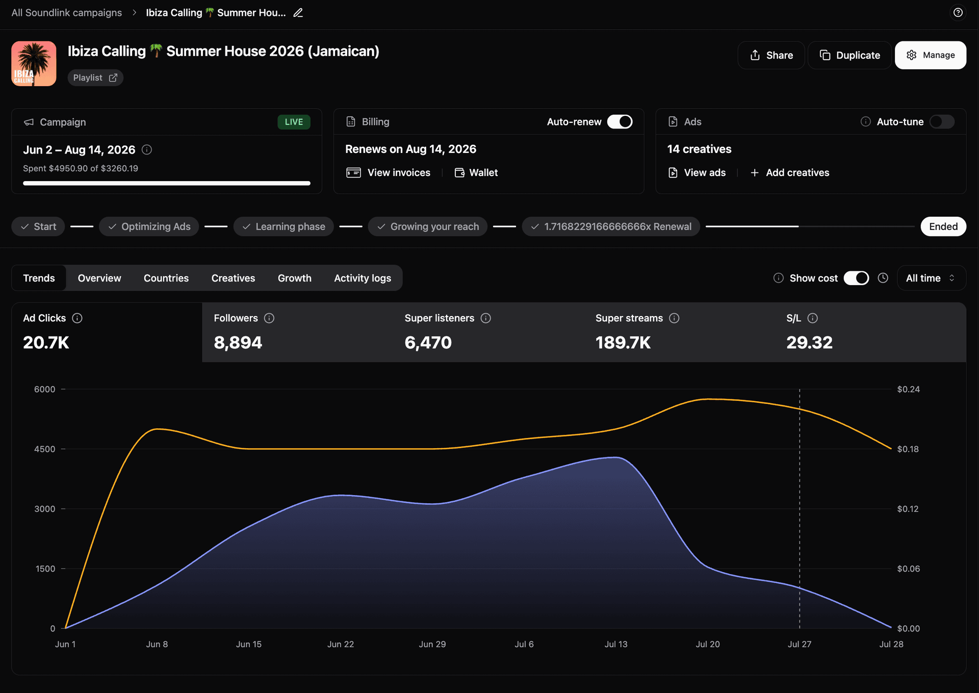 Universal Music dashboard 1