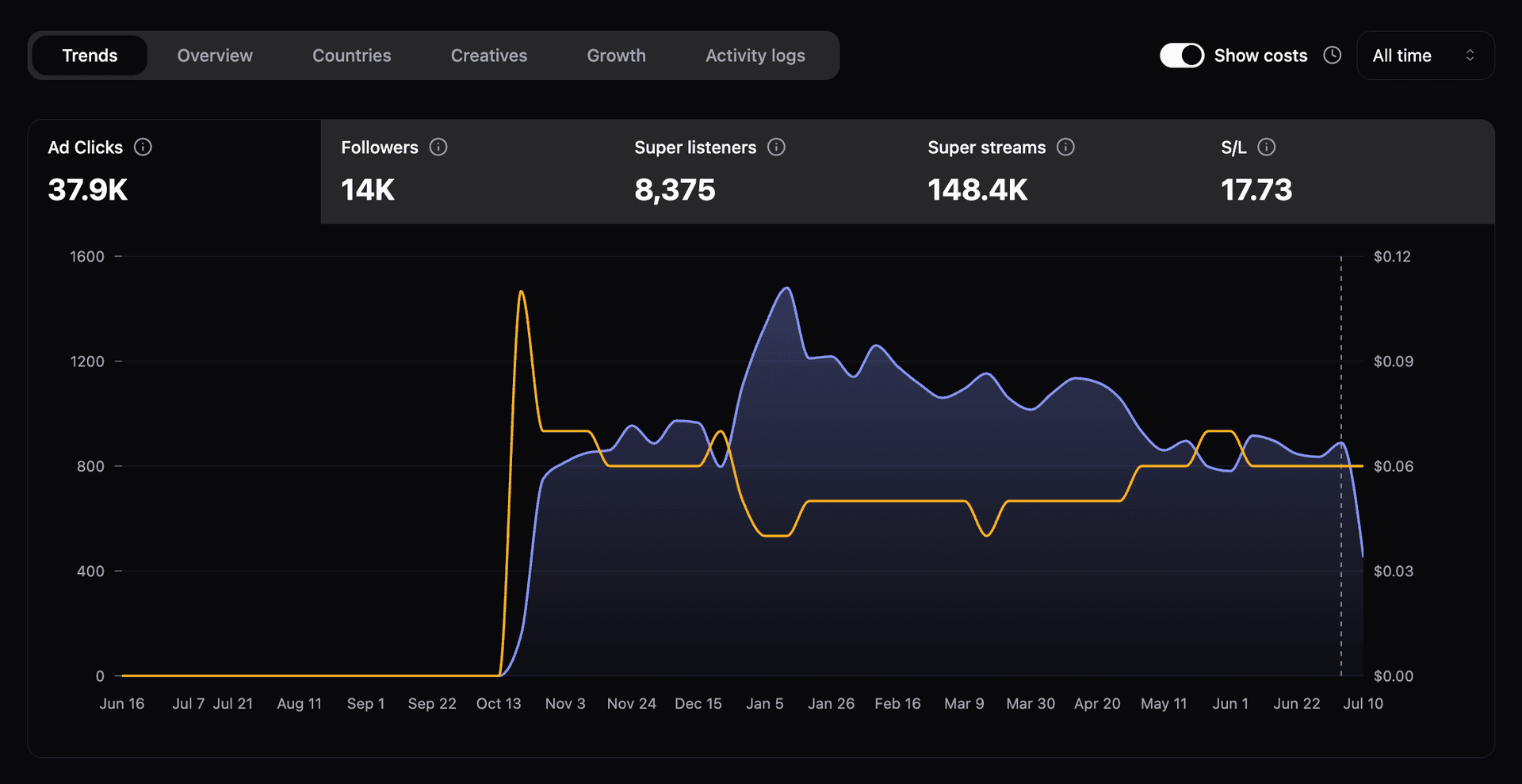 Vizier Records dashboard 1