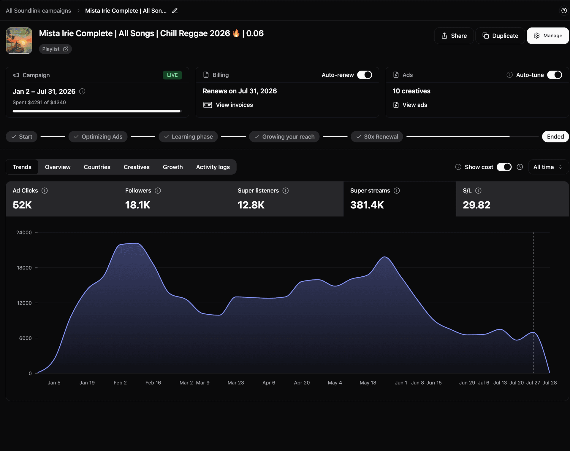 Mista Irie Chill Reggae dashboard 1