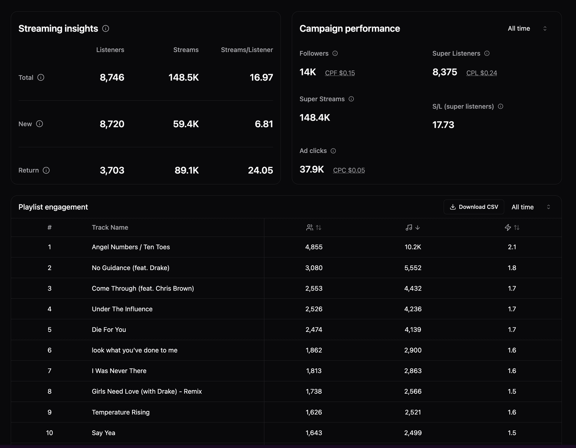 Vizier Records dashboard 2