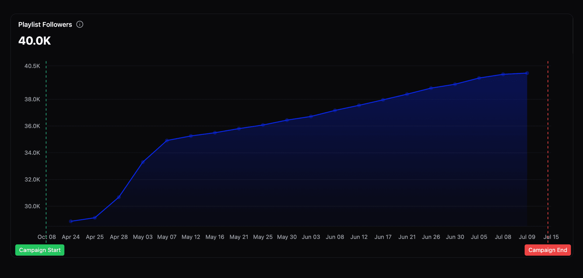 Dibsous dashboard 3