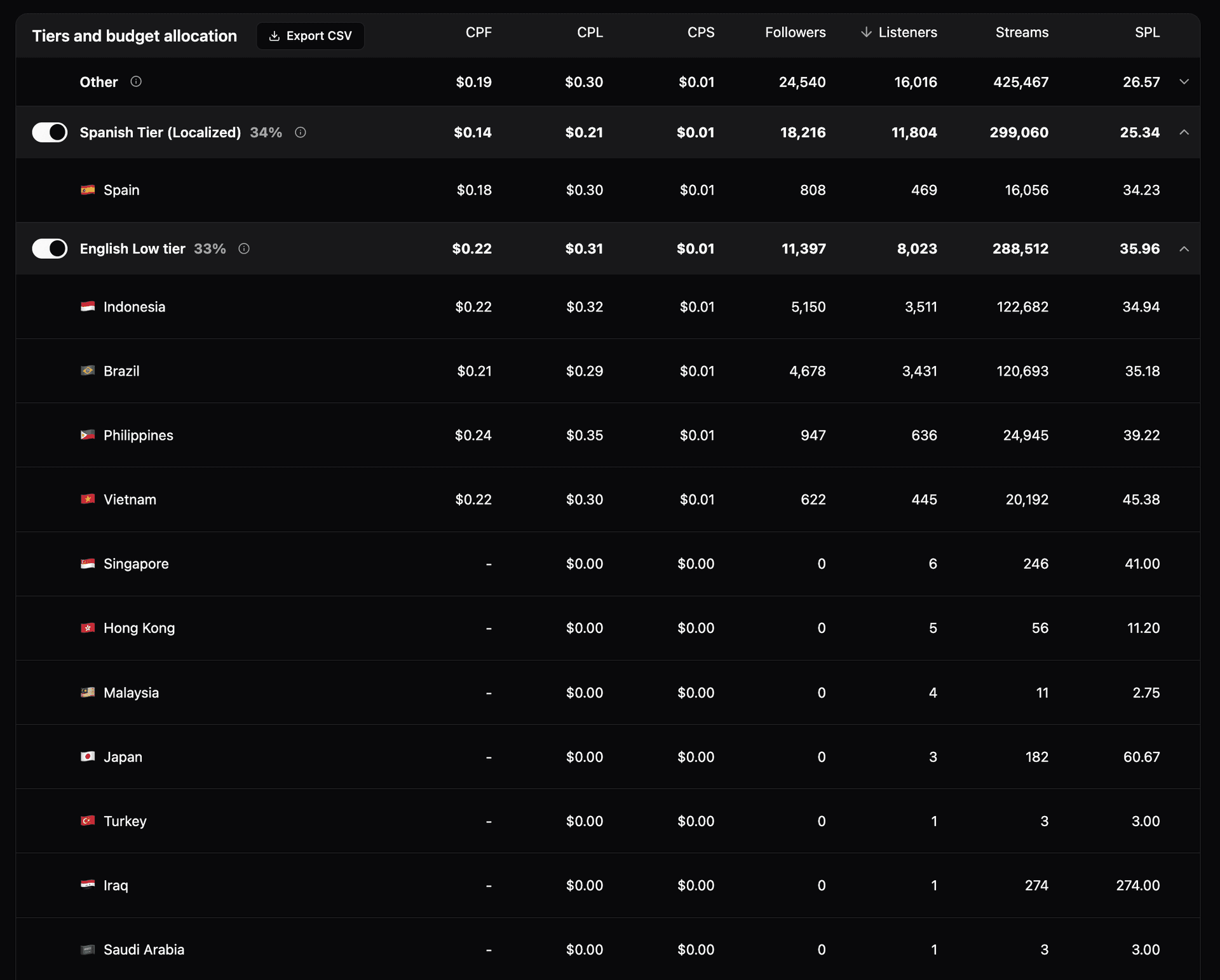 Dibsous dashboard 4