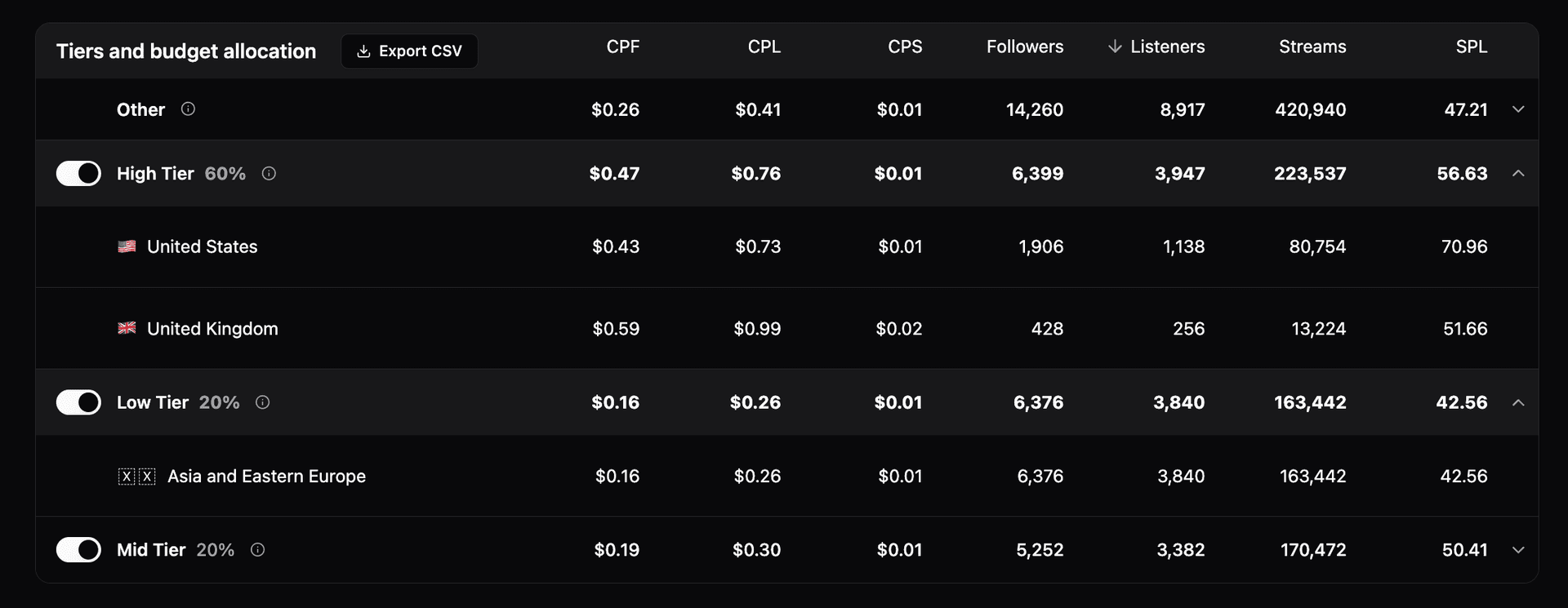 Ambiqo dashboard 3