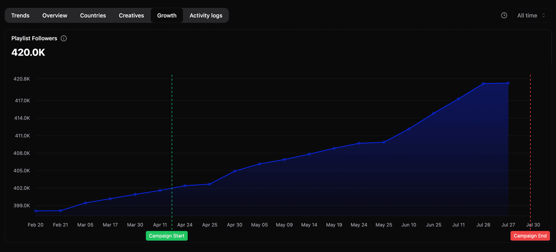 Loudkult dashboard 3