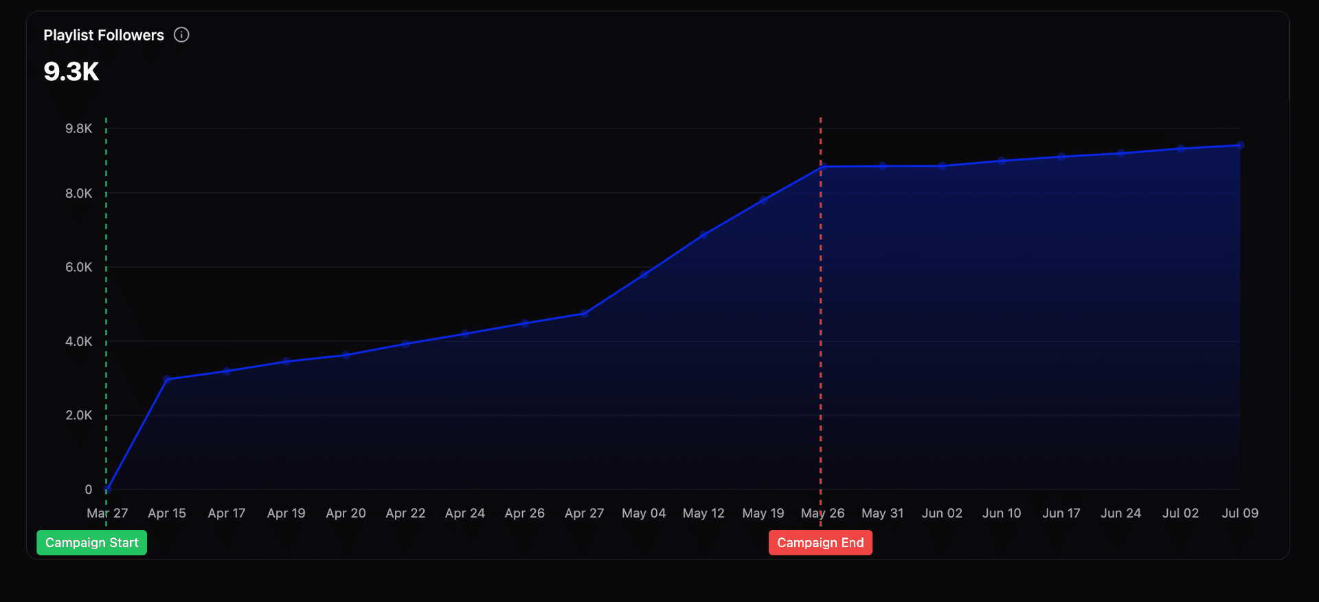 Kevin Winebarger dashboard 3