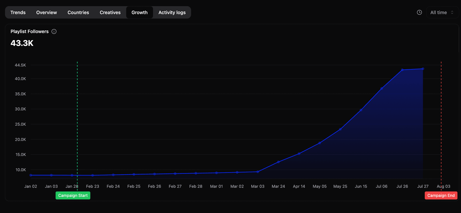 Core Creatives dashboard 4