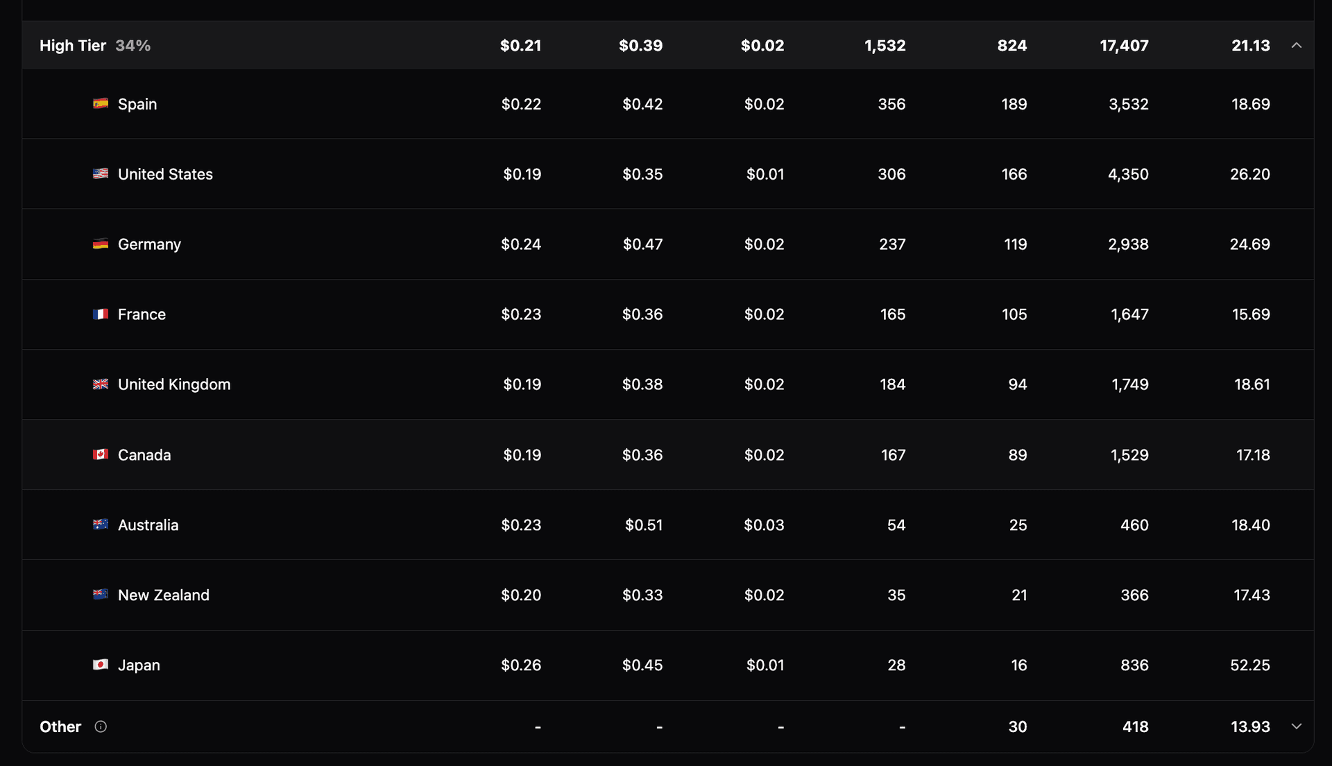 Kevin Winebarger dashboard 4