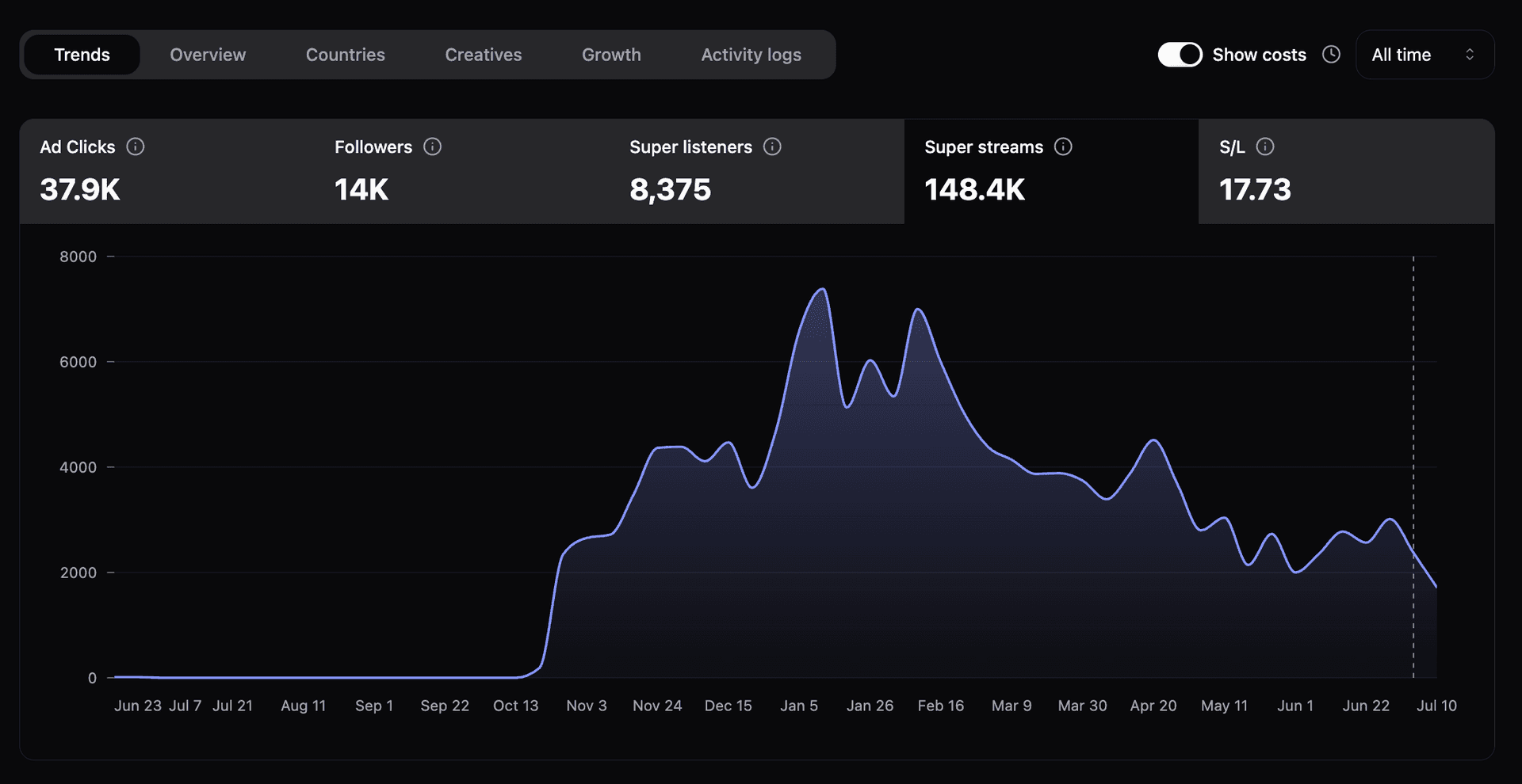 Vizier Records dashboard 4