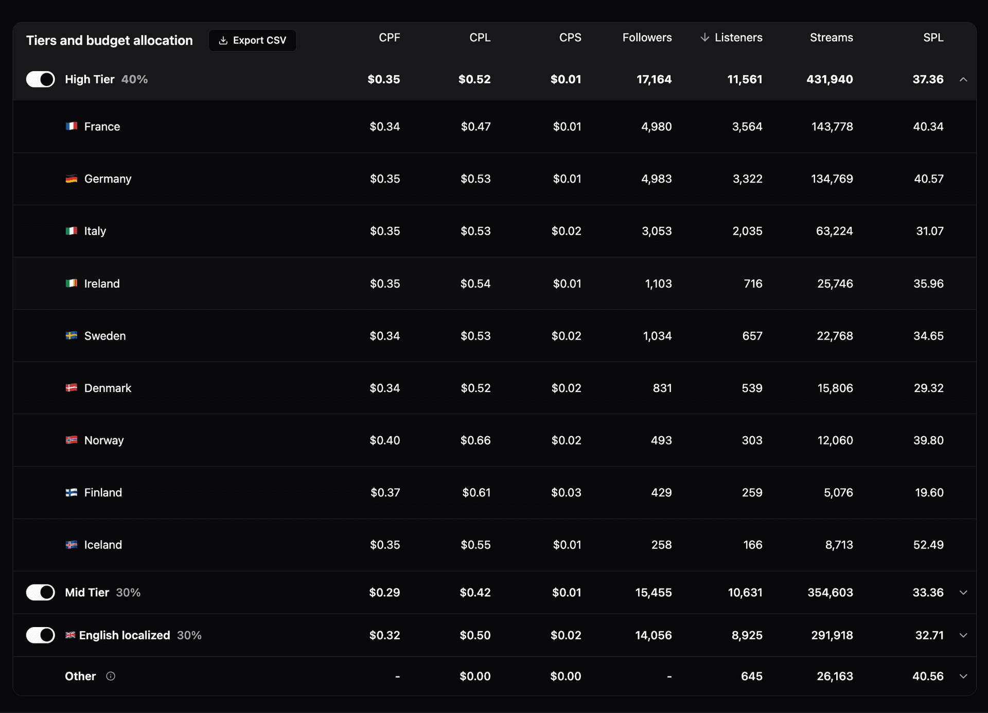 Place Called Home dashboard 4