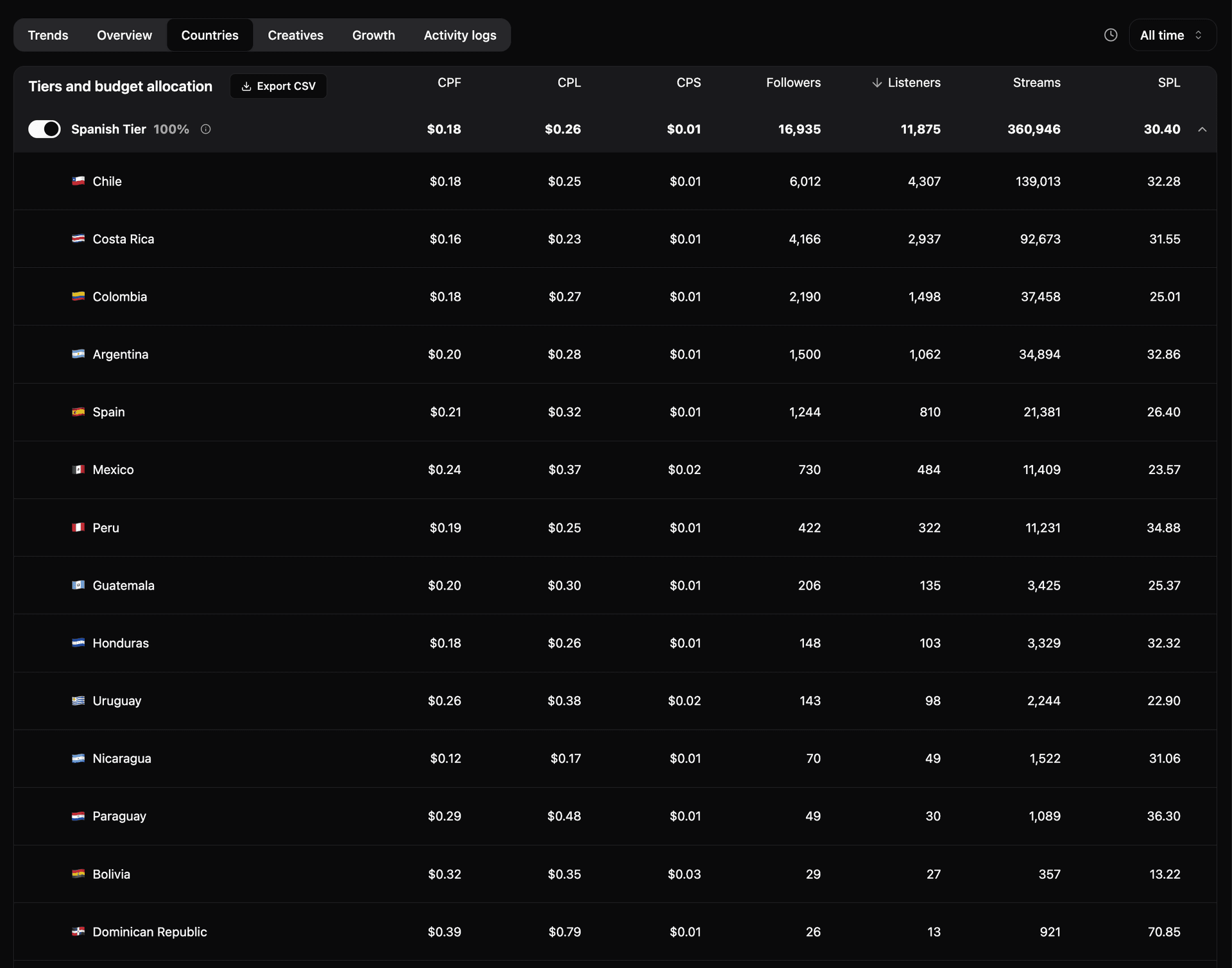 Mista Irie Chill Reggae dashboard 4