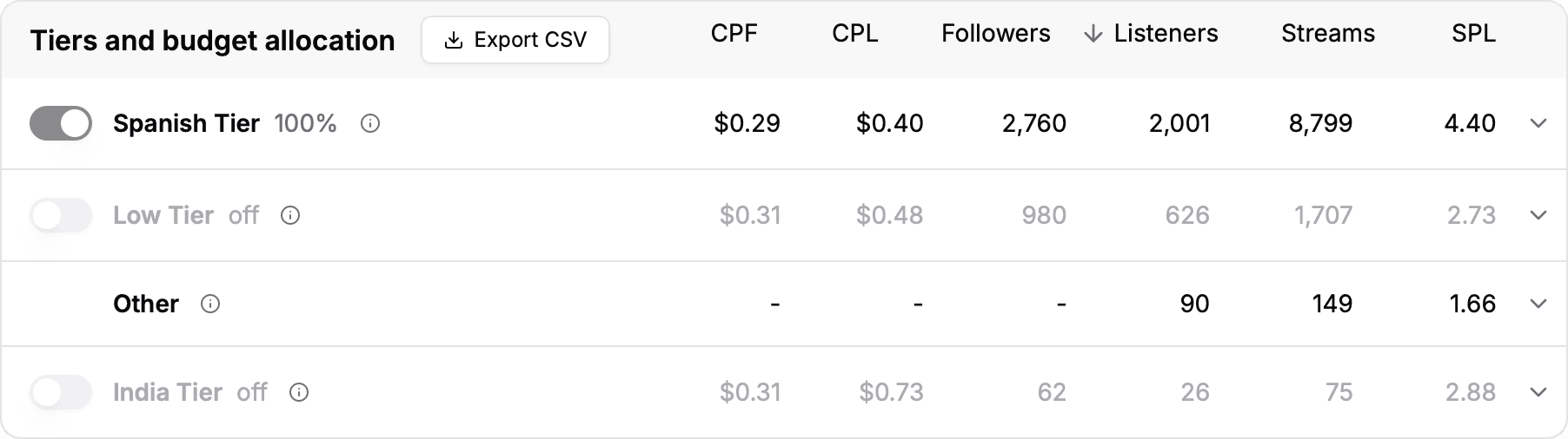 Milky Chance dashboard 1