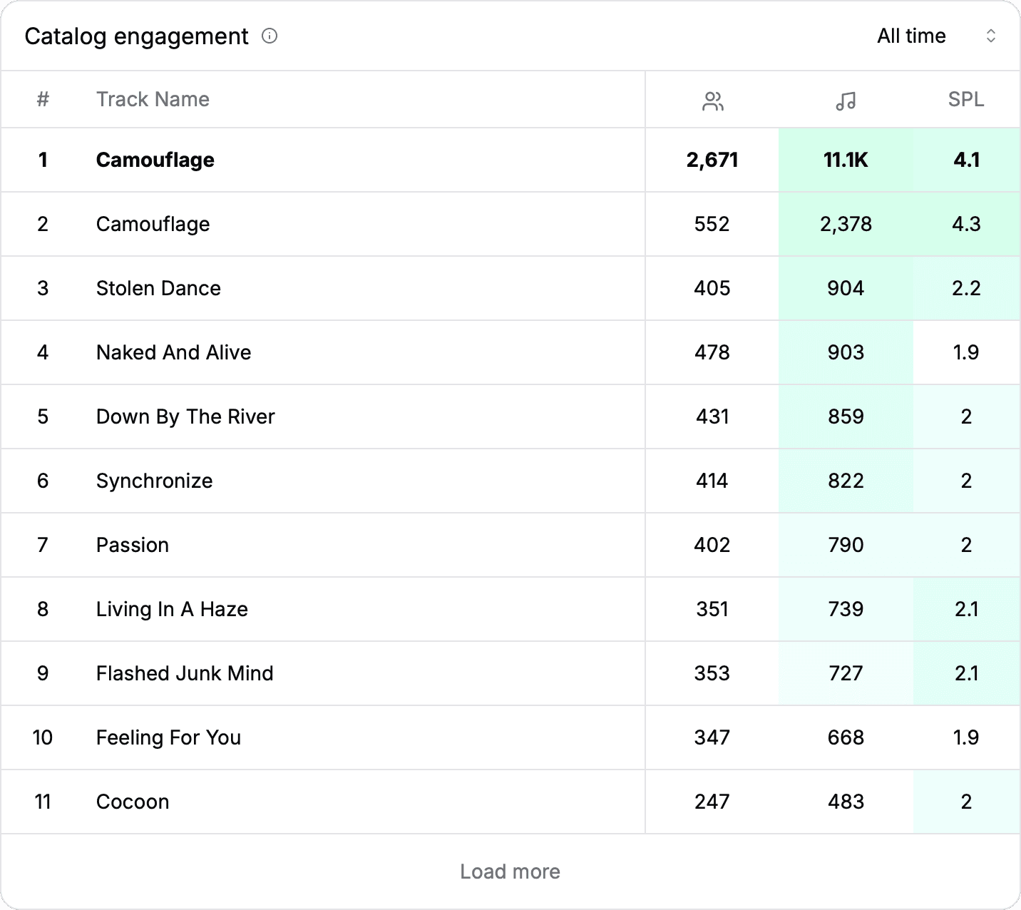 Milky Chance dashboard 4