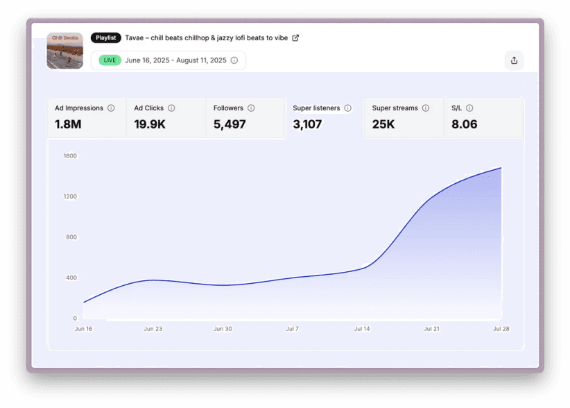 Estrela Records dashboard 1