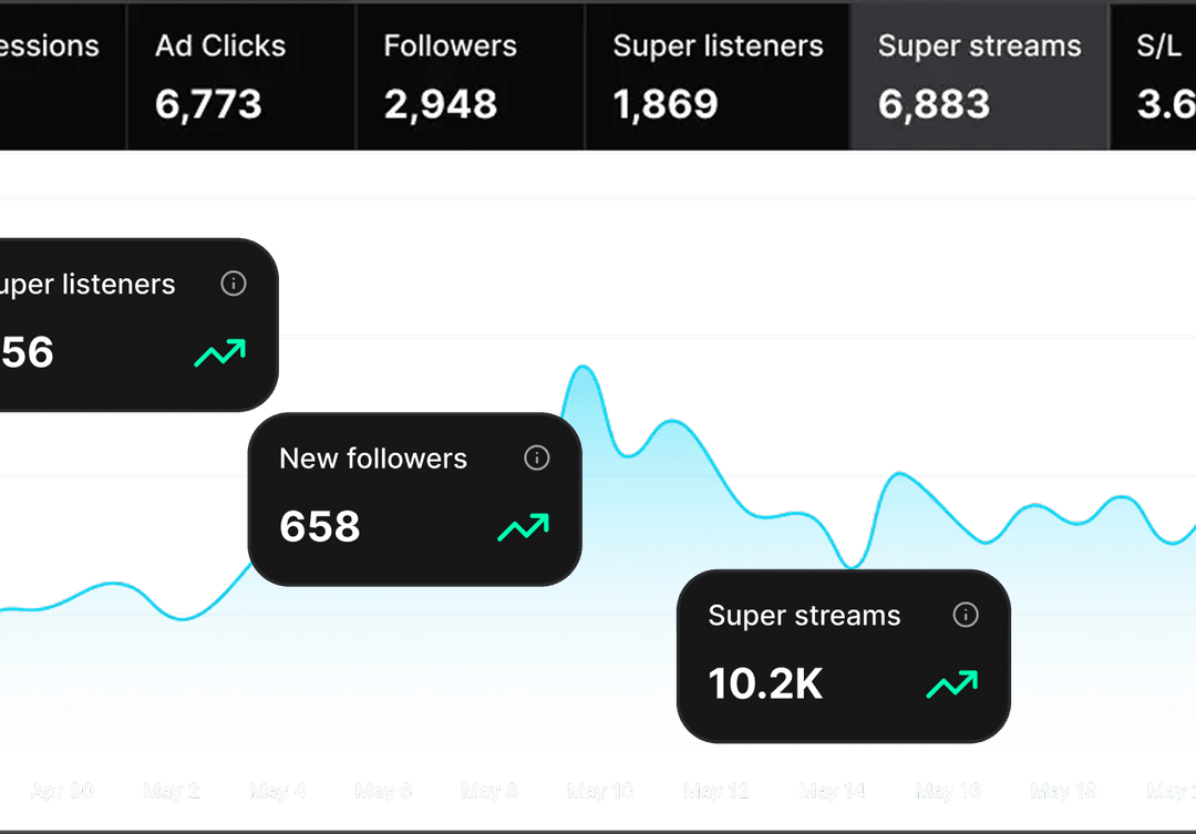 Campaign launch interface mobile