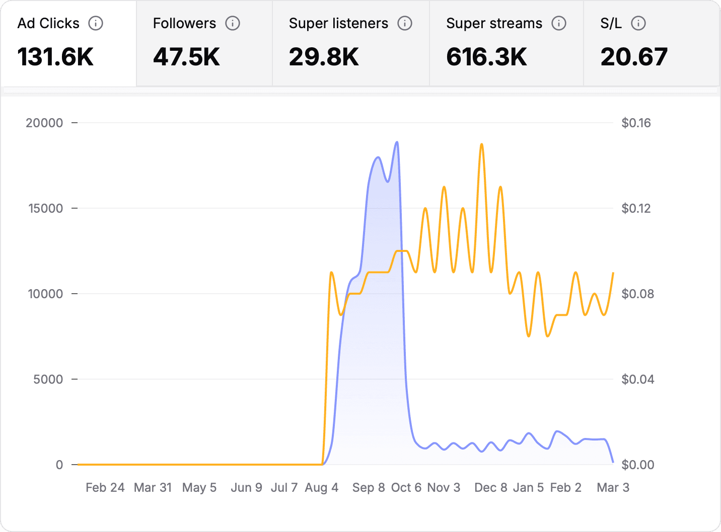 CONQUER dashboard 2