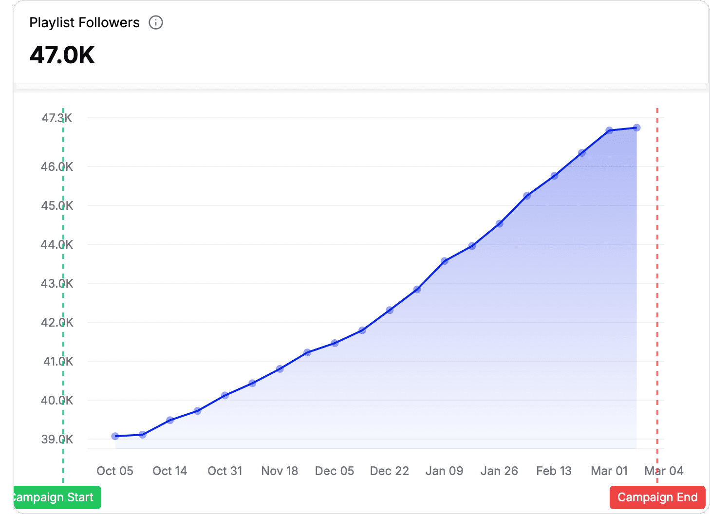 CONQUER dashboard 3