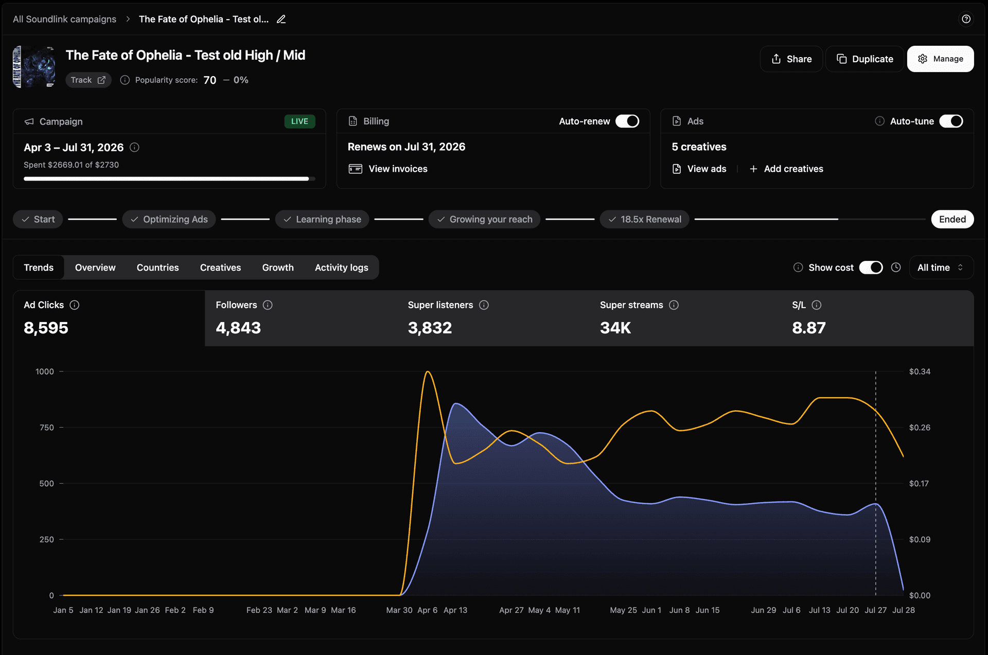 Robert Falcon dashboard 1