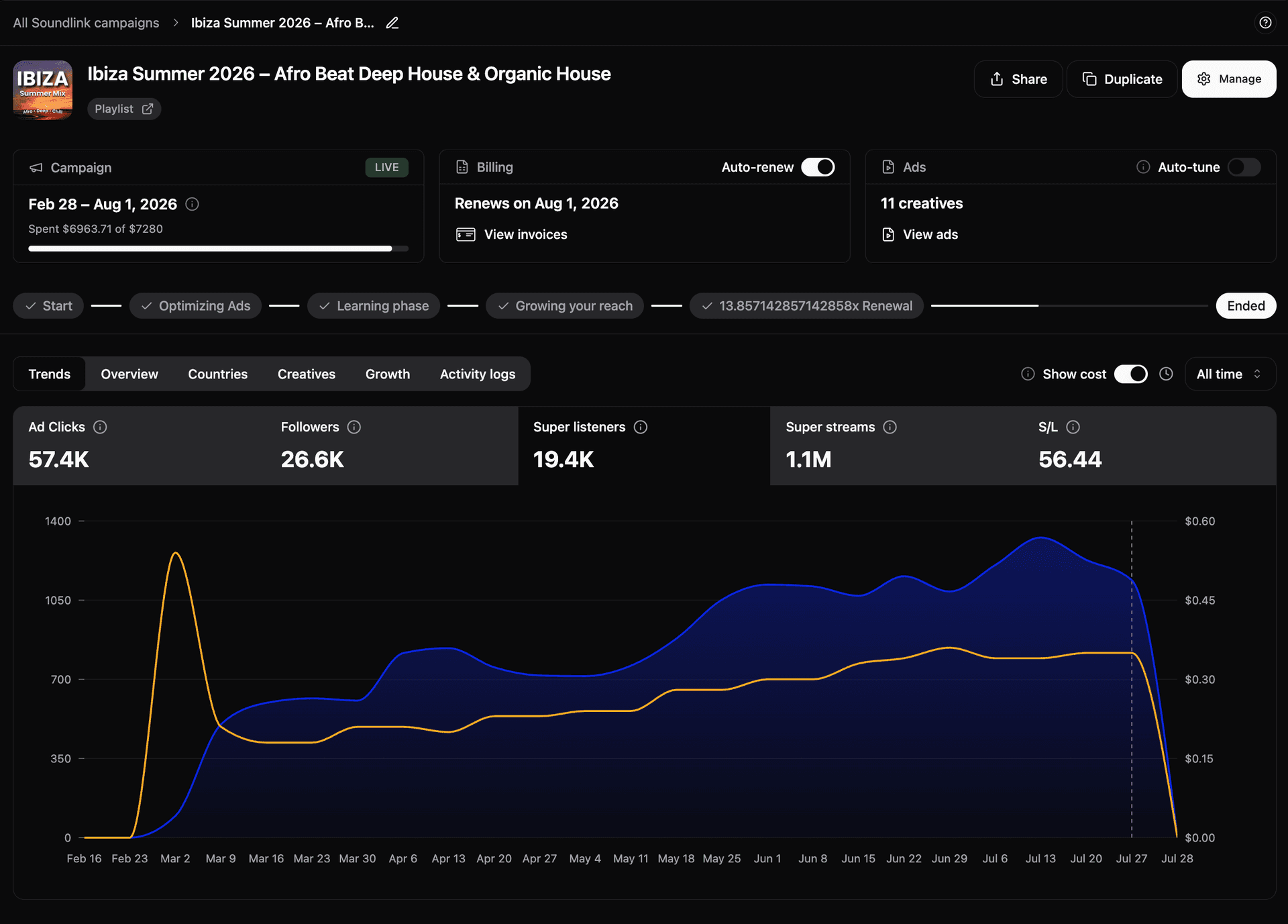 Core Creatives dashboard 1