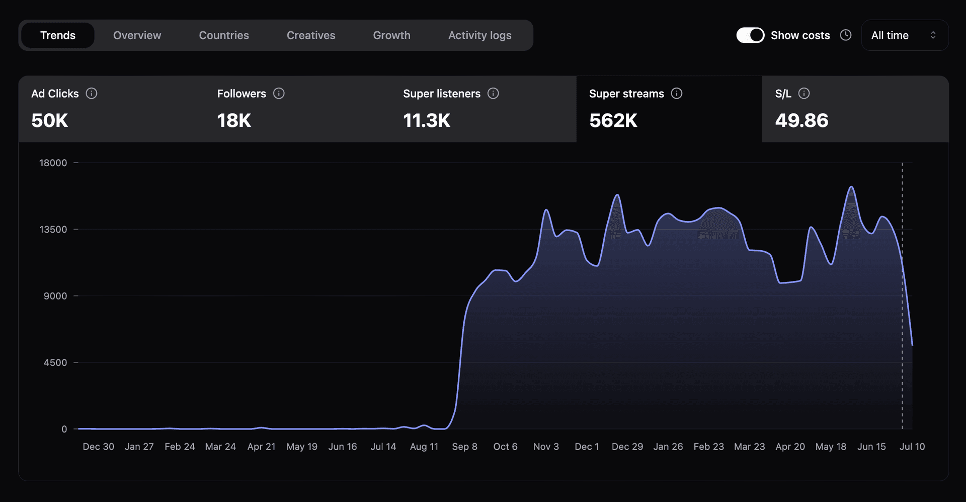 Ambiqo dashboard 1