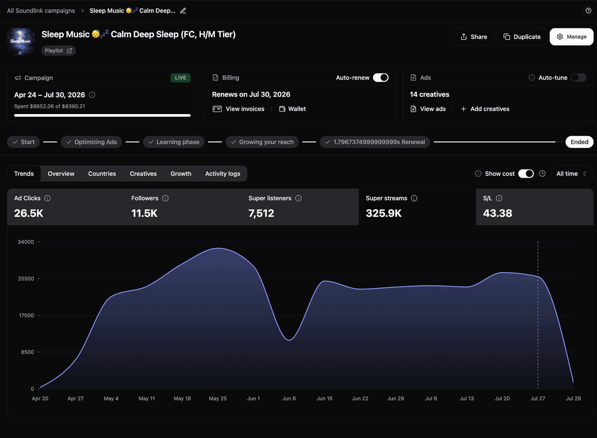 Loudkult dashboard 1