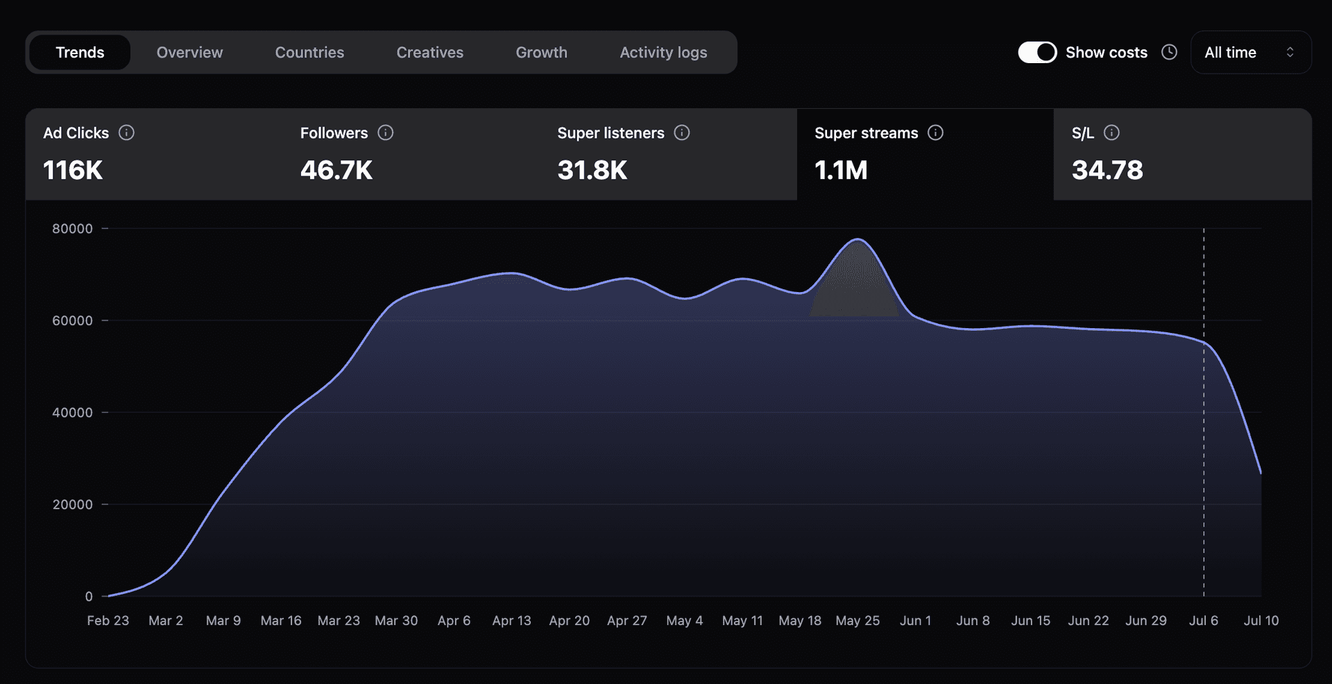 Place Called Home dashboard 1