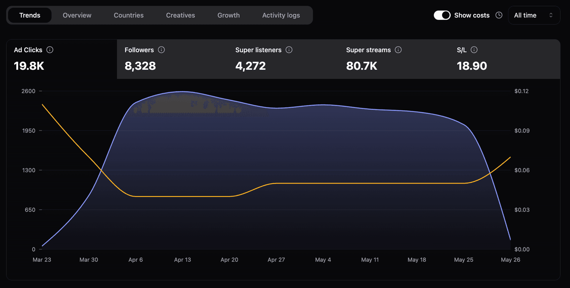 Kevin Winebarger dashboard 1