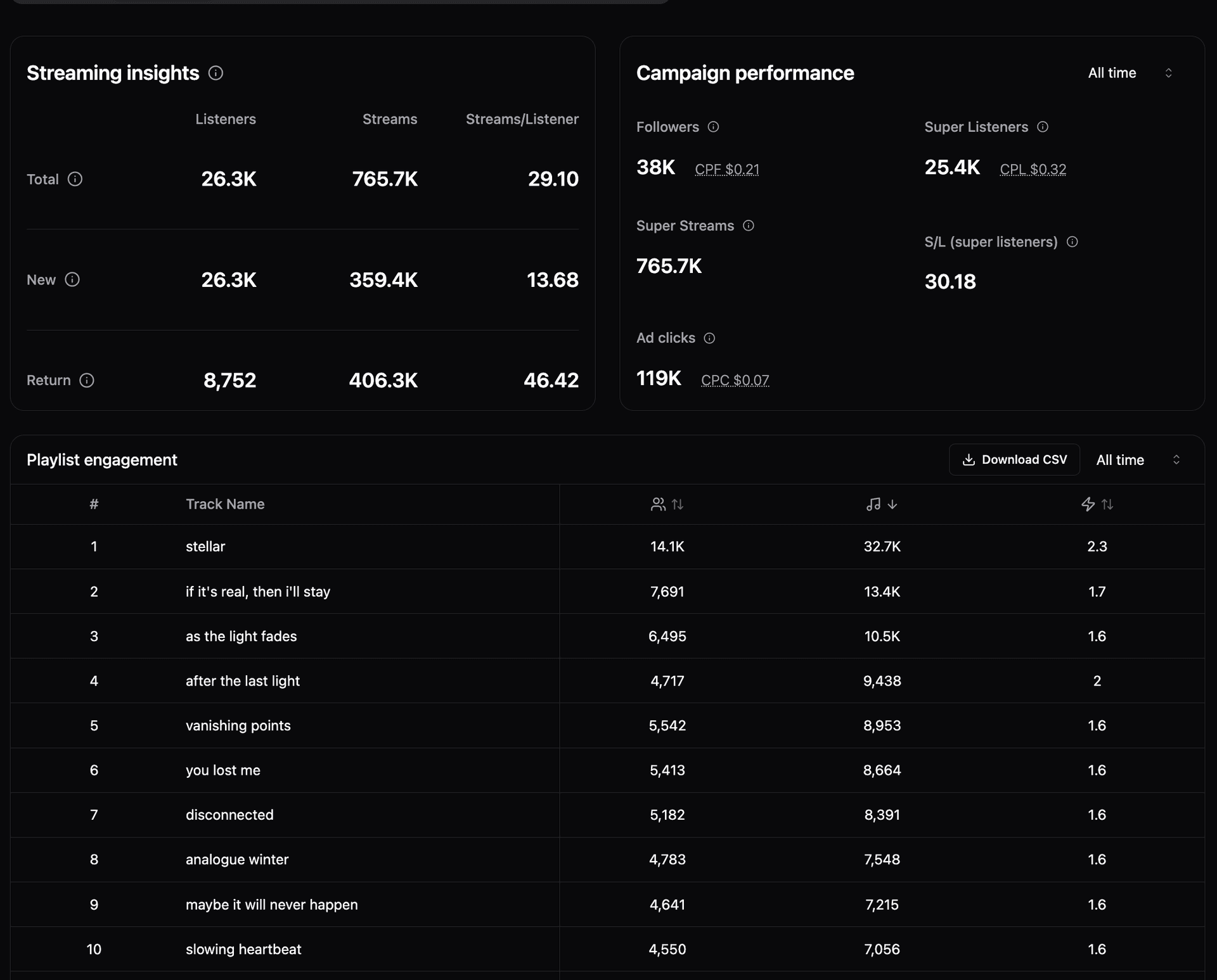 Dibsous dashboard 2
