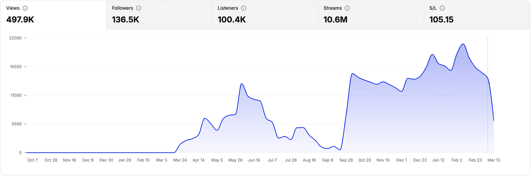 Fruits Music image 2