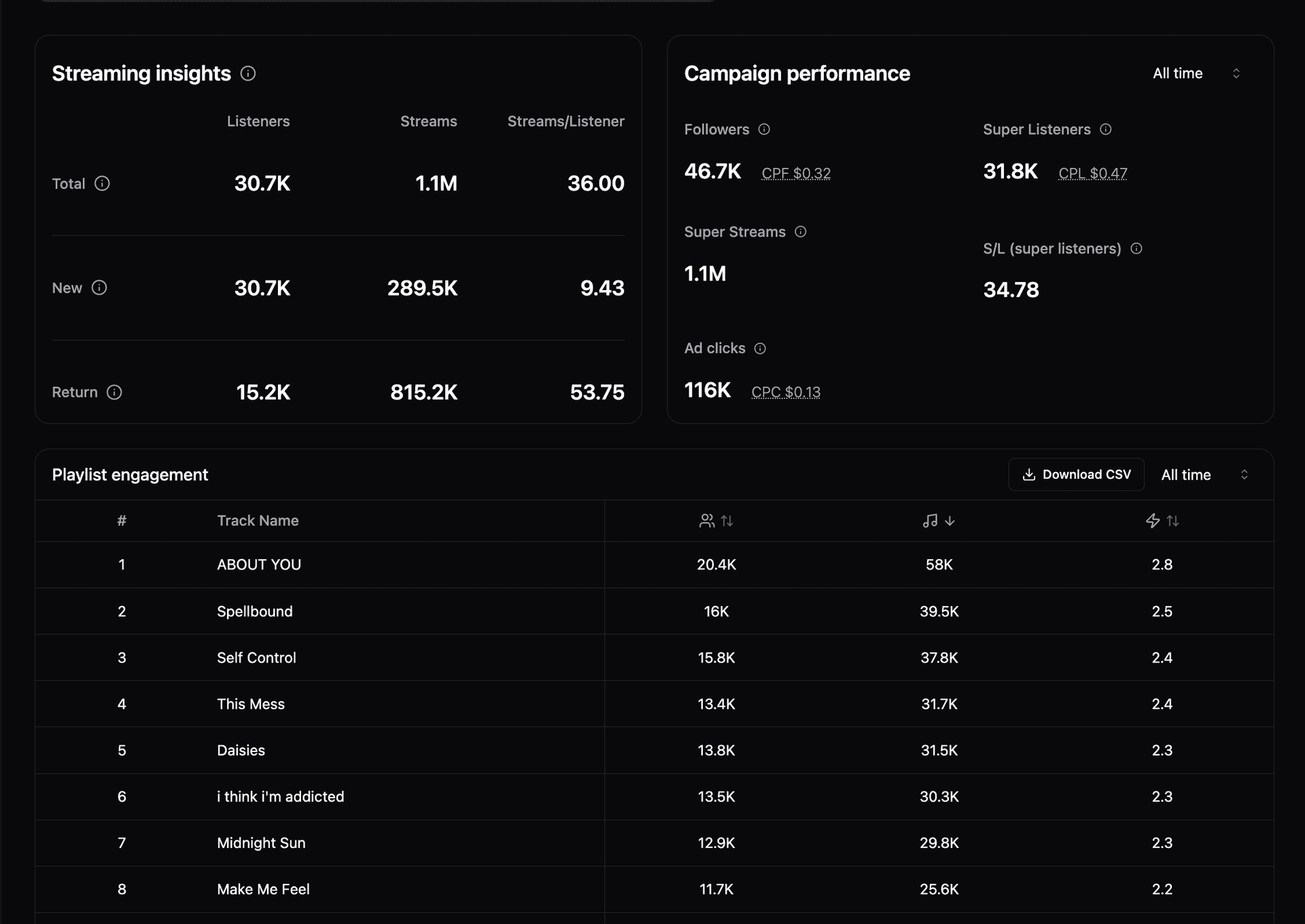 Place Called Home dashboard 2