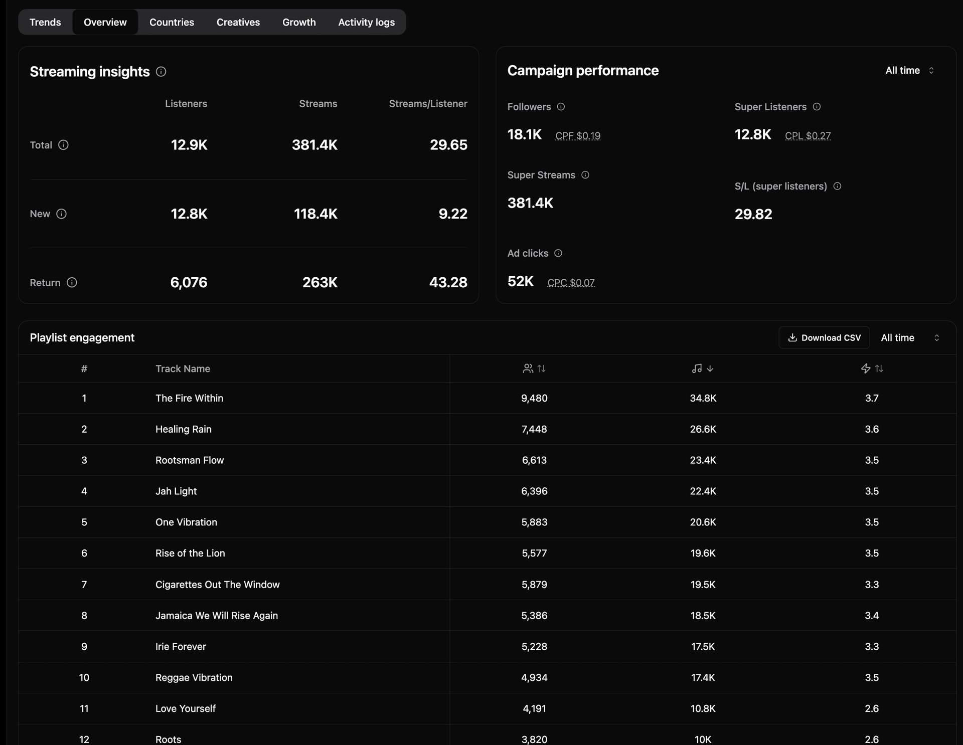 Mista Irie Chill Reggae dashboard 2