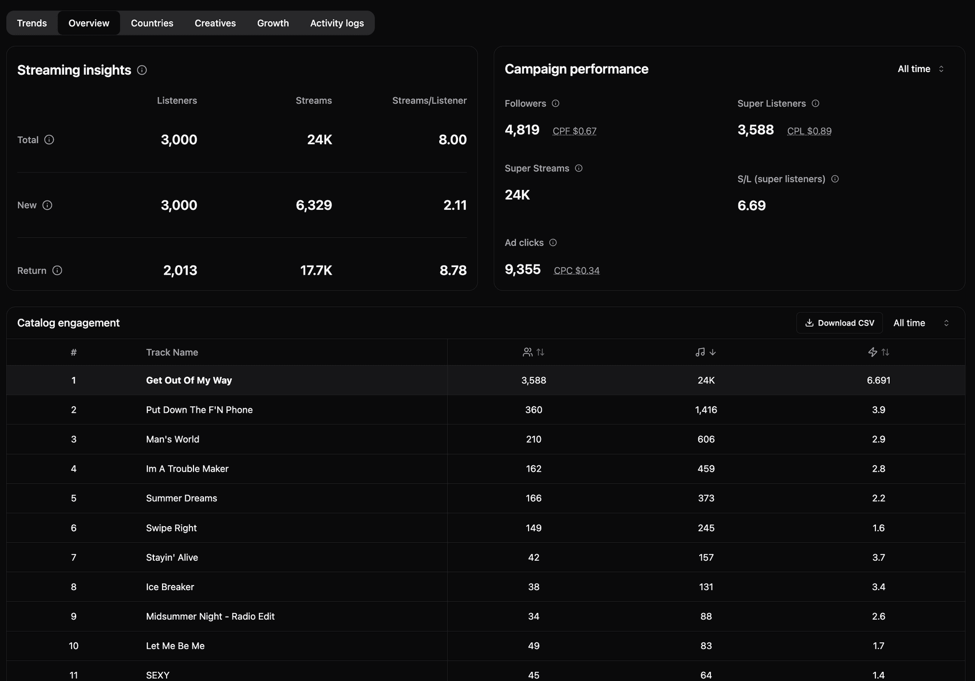 Dj SuziQ dashboard 2