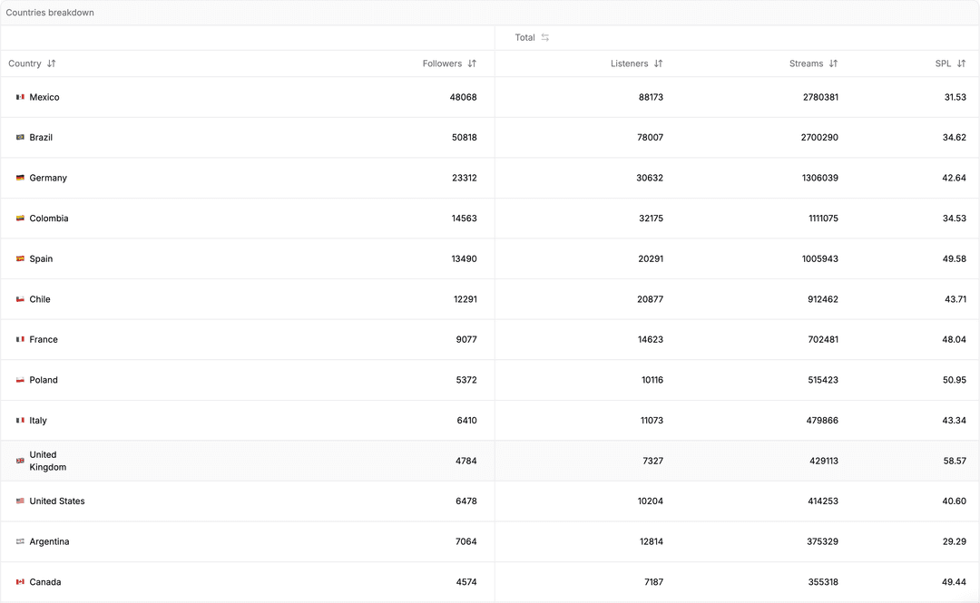 Magic Music dashboard 2