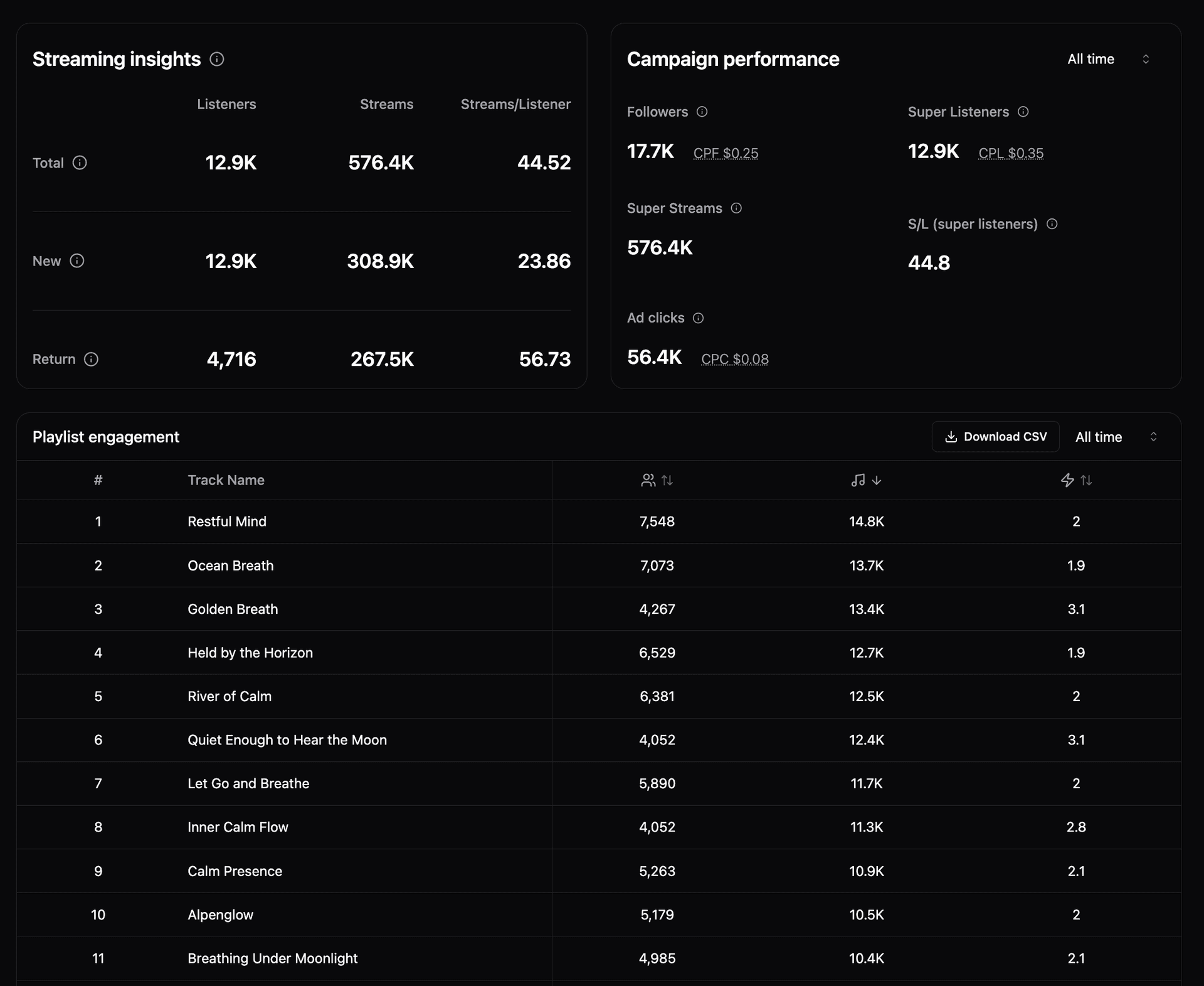 815 Records dashboard 2