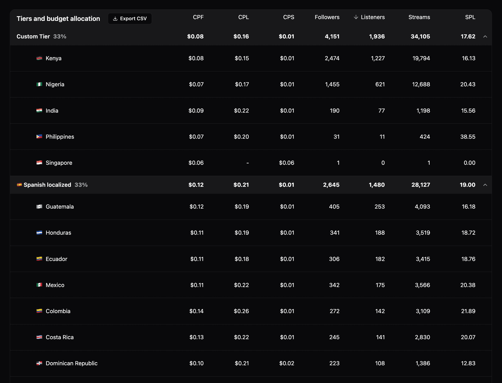 Kevin Winebarger dashboard 2