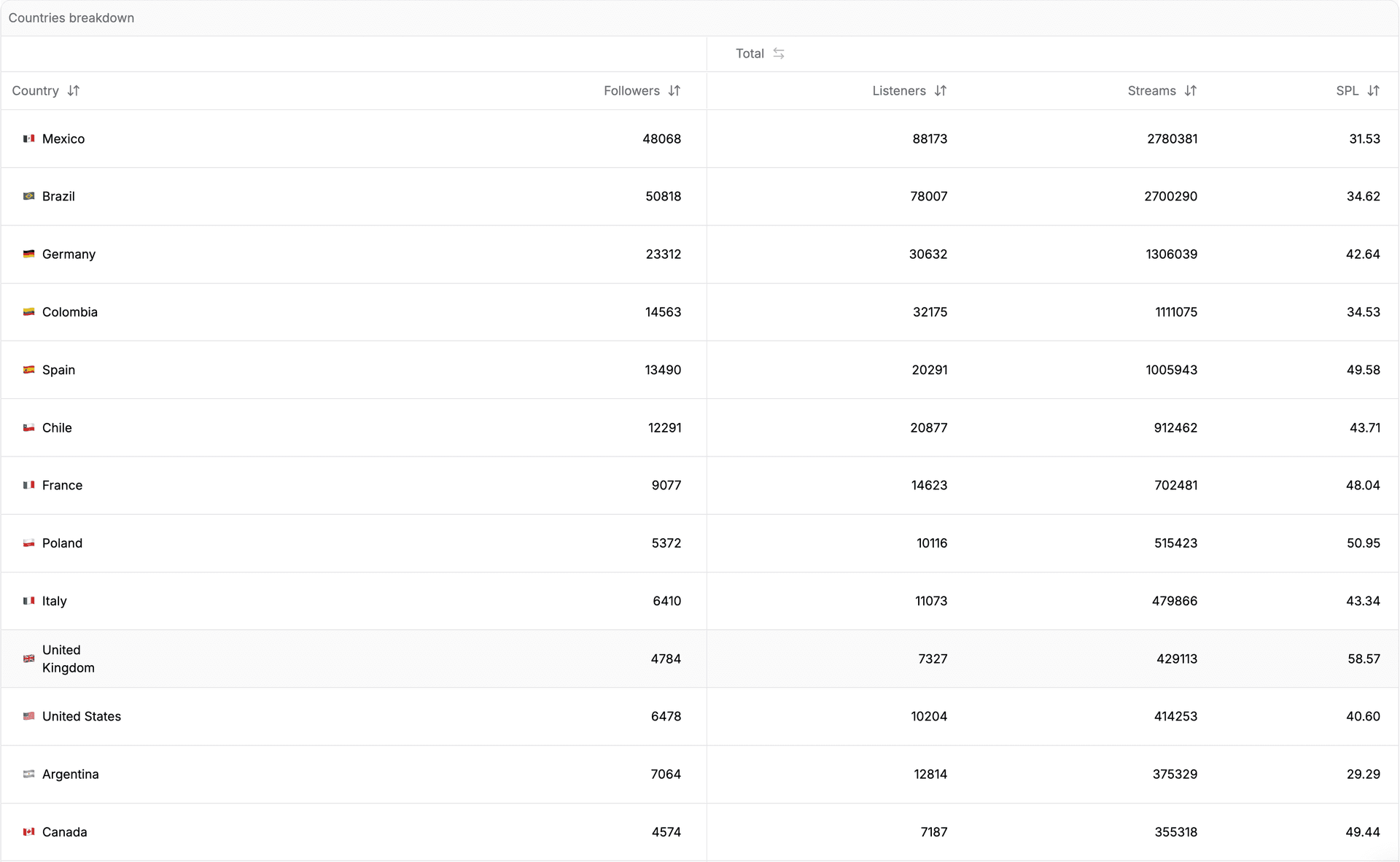 Magic Music dashboard 2