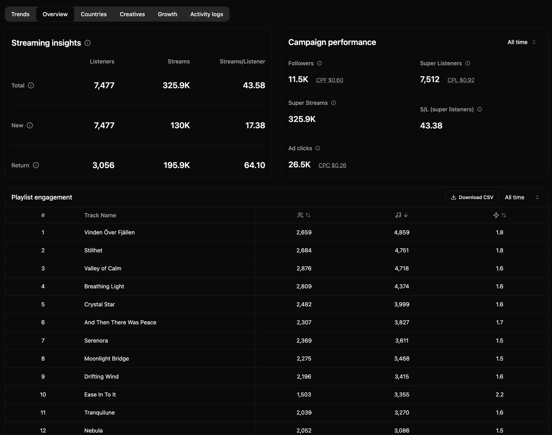 Loudkult dashboard 2