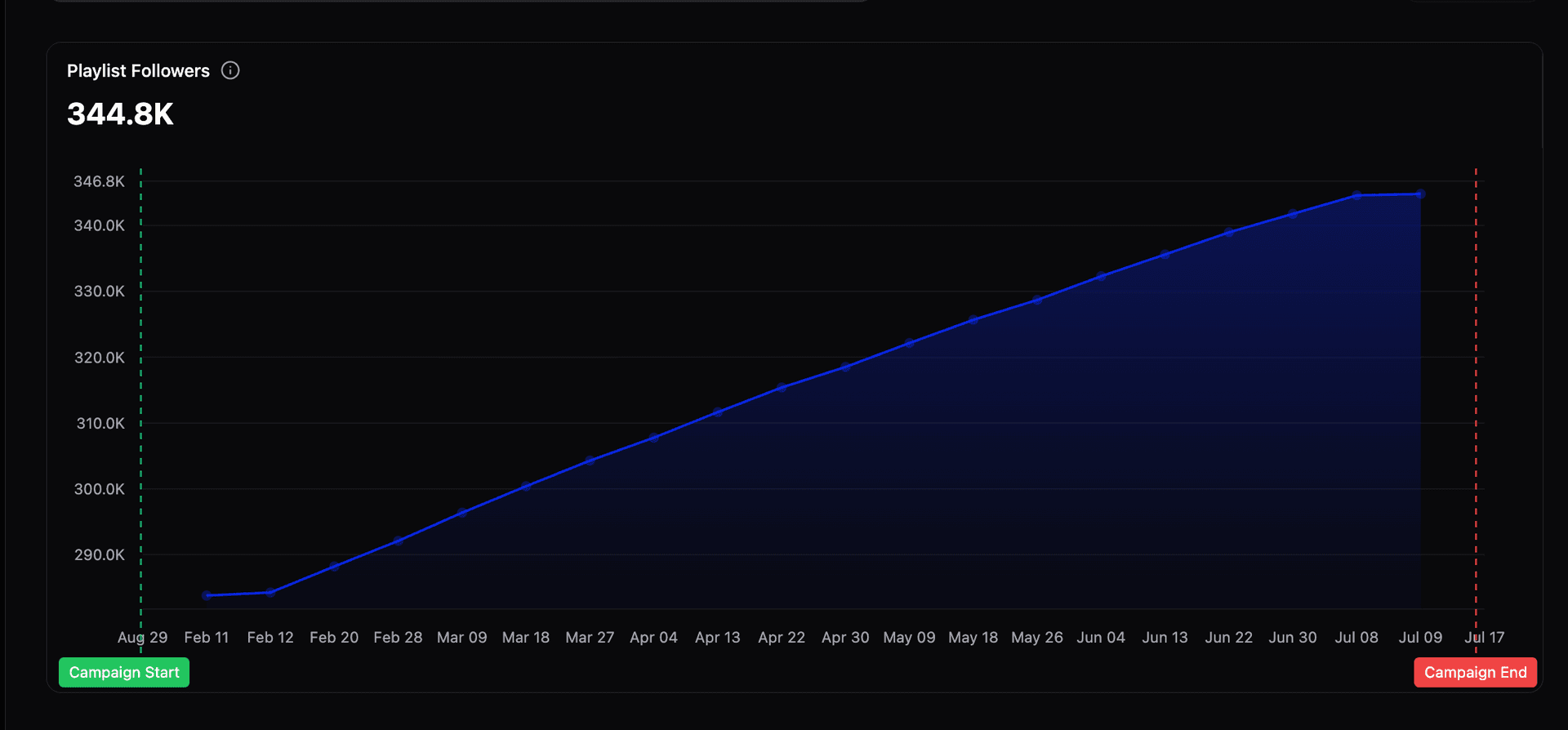 Ambiqo dashboard 2