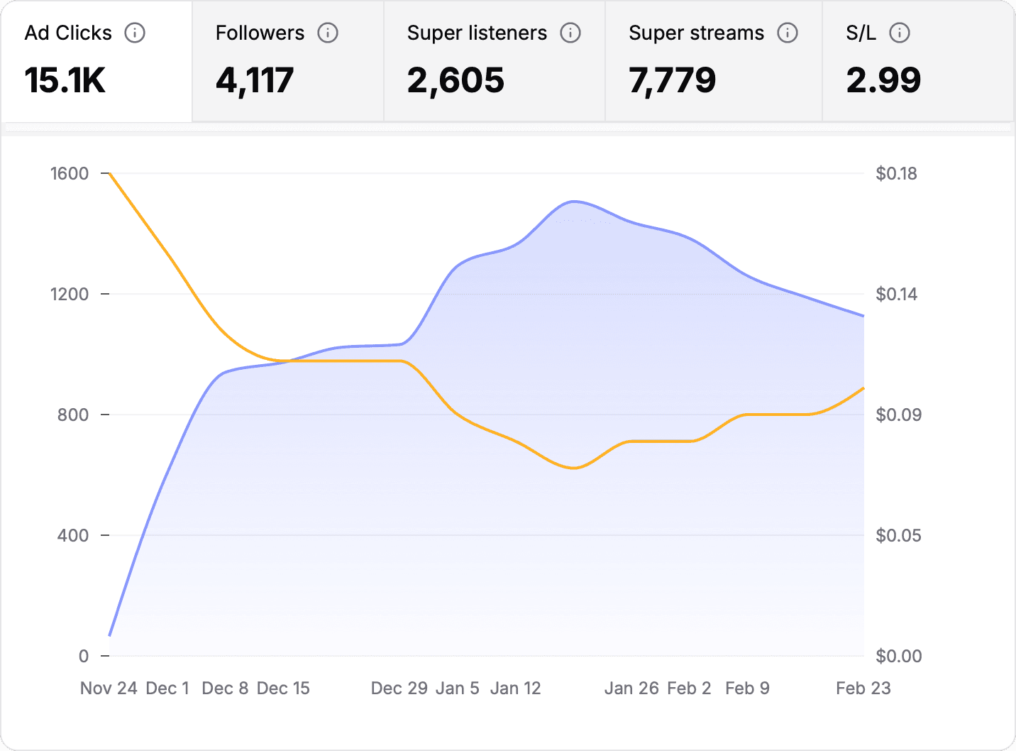 Signature illi dashboard 2