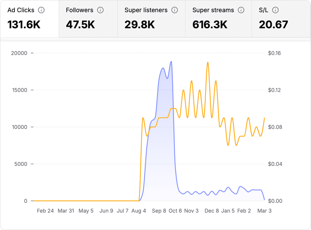 CONQUER dashboard 2