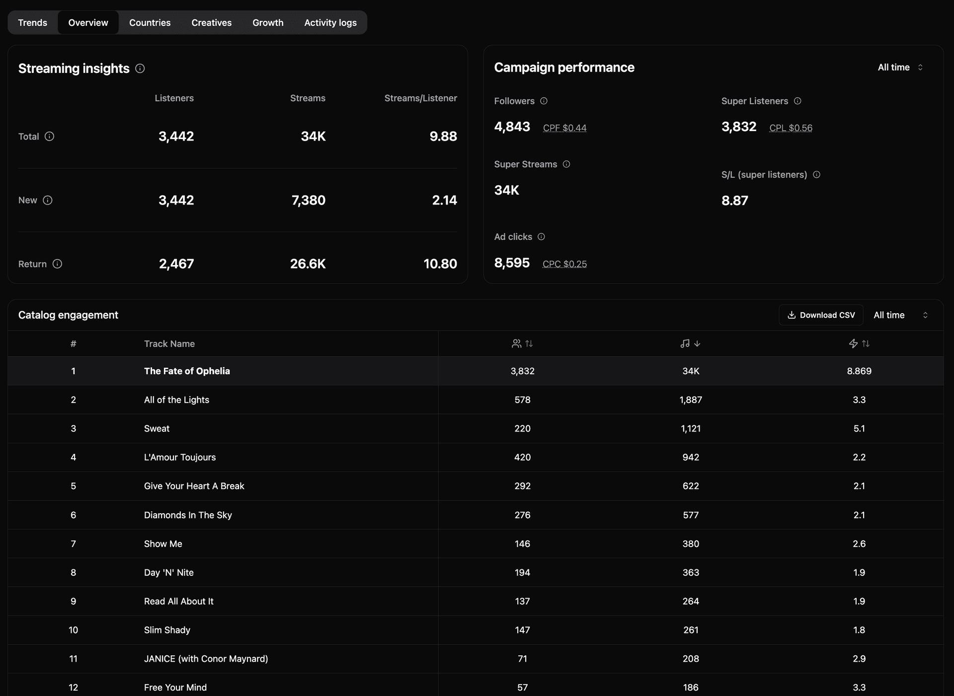 Robert Falcon dashboard 3