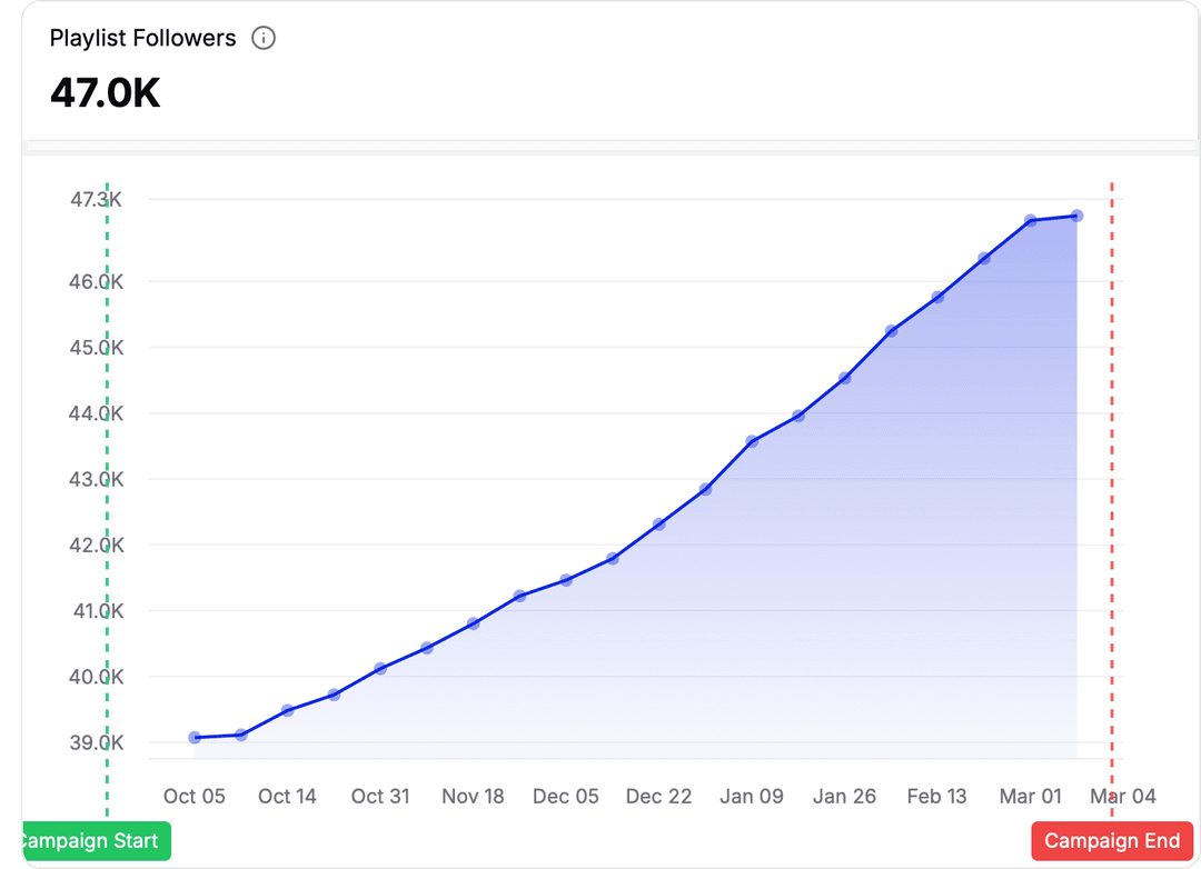 CONQUER dashboard 3