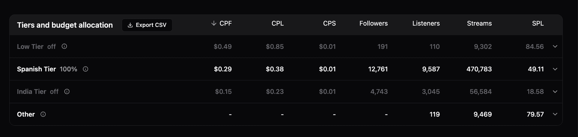 815 Records dashboard 3