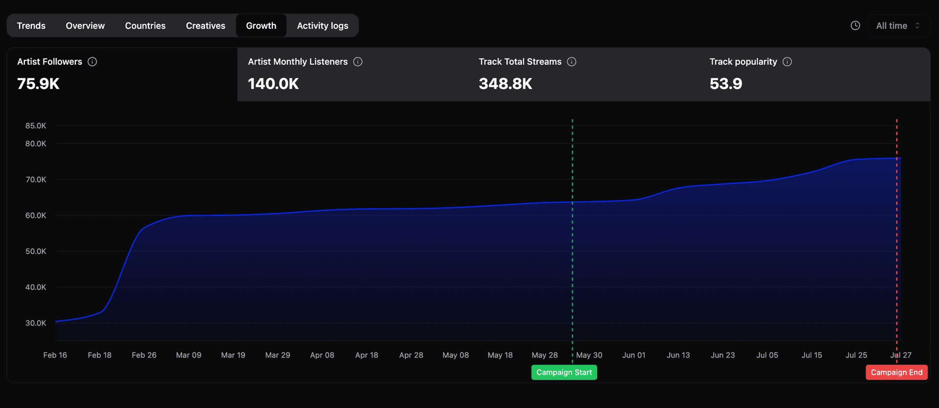 Dj SuziQ dashboard 3
