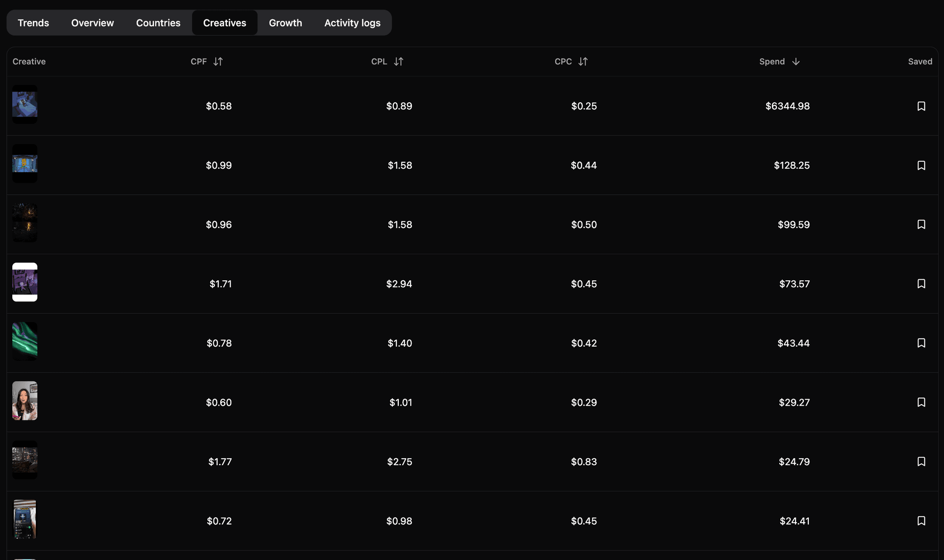 Loudkult dashboard 4