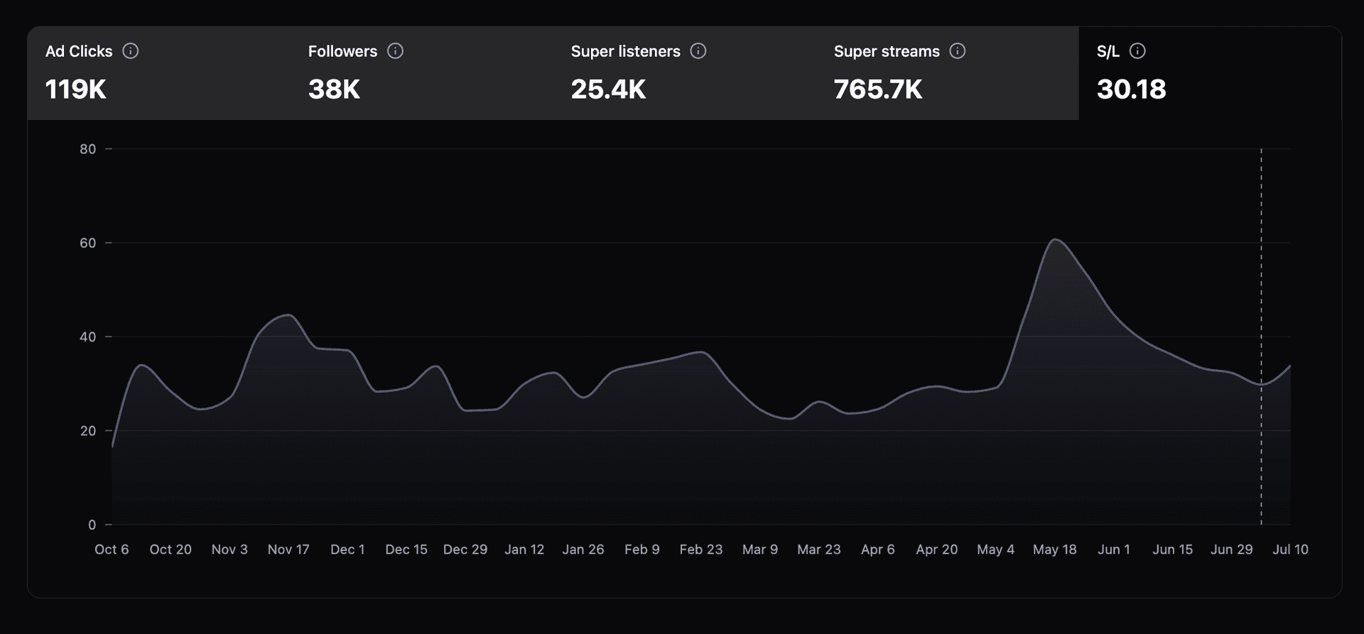 Dibsous dashboard 1