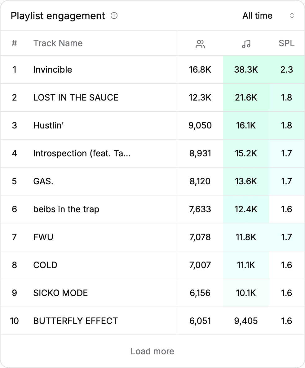 CONQUER dashboard 4