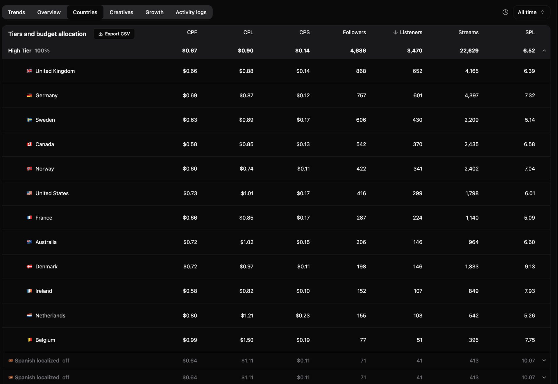 Dj SuziQ dashboard 4
