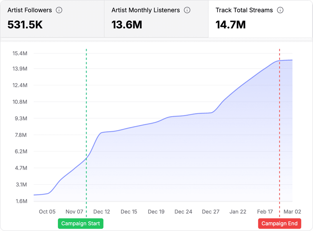 Milky Chance dashboard 3