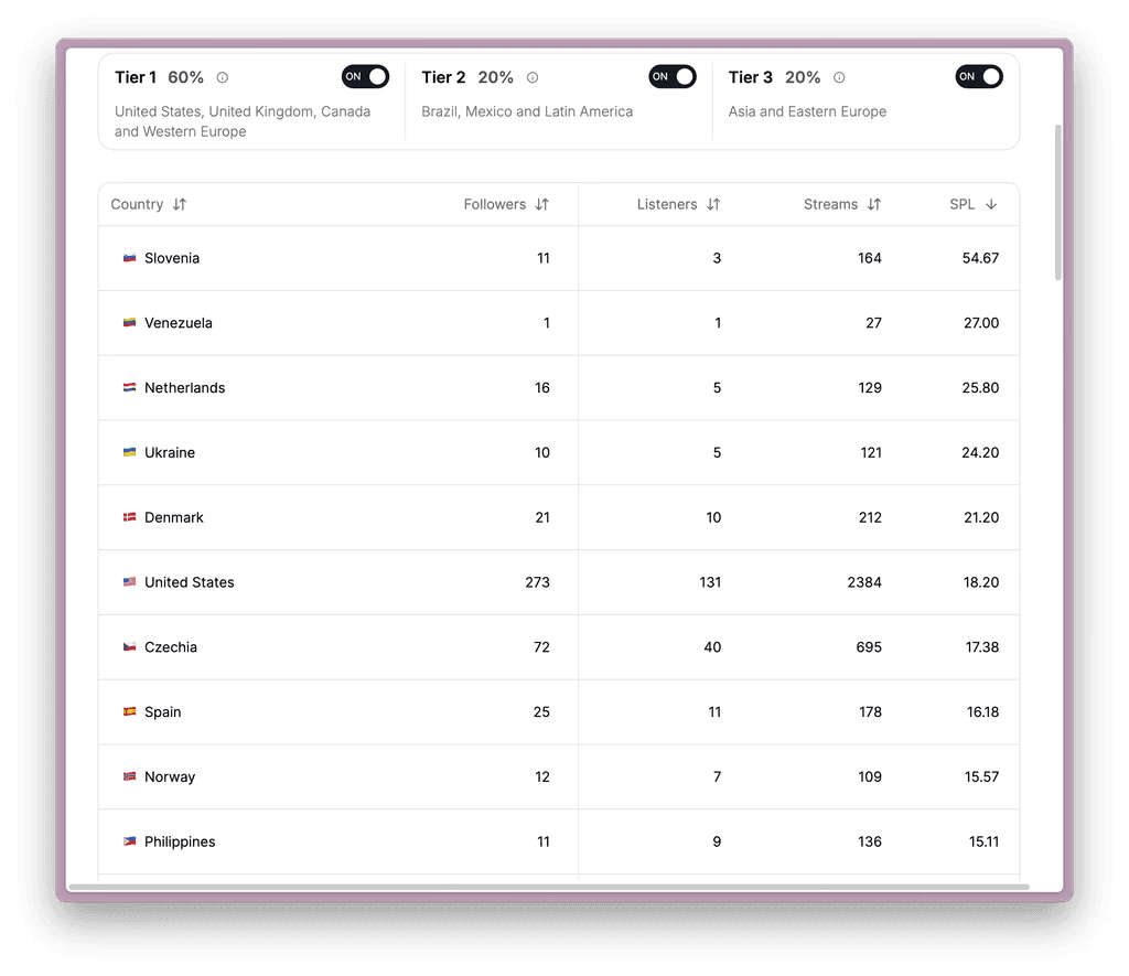 Estrela Records image 2